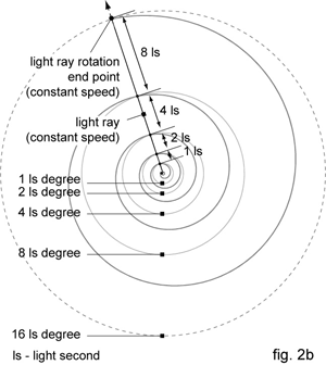 fig. 2b