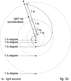 fig. 2c