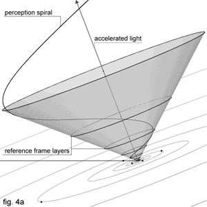 fig. 4a