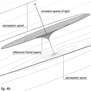 fig. 4b