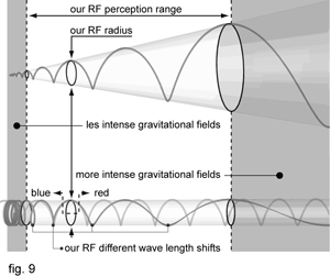 fig. 9