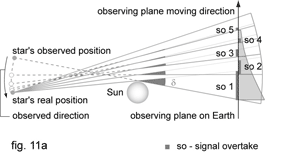 fig. 11a