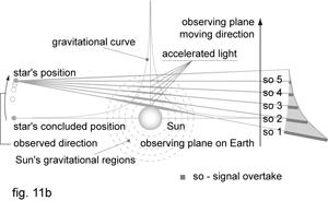 fig. 11b