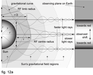 fig. 12a