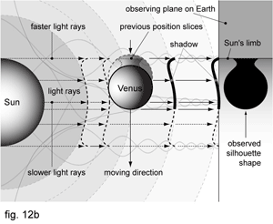 fig. 12b