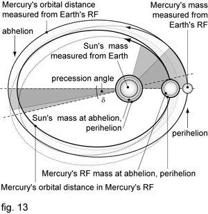 fig. 13