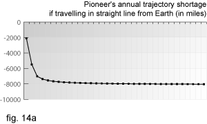 fig. 14a