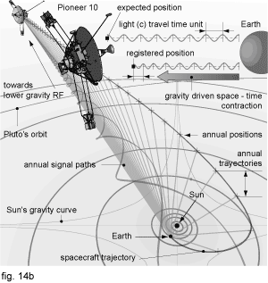 fig. 14b