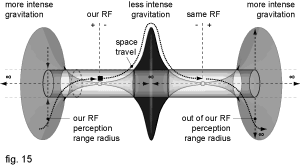 fig. 15